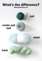 small white graphic showing labeled ball center pull ball skein and hank of yarn in shades of light blue and green on a white background