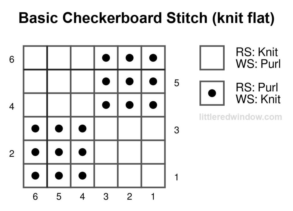 black and white knitting chart showing how to knit basic checkerboard stitch flat 6 stitches wide and 6 stitches tall