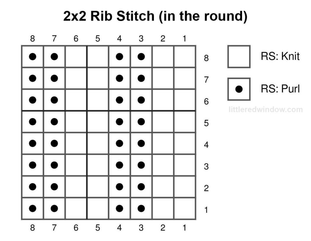 black and white knitting chart showing how to knit 2x2 rib stitch in the round 8 stitches wide and 8 stitches tall