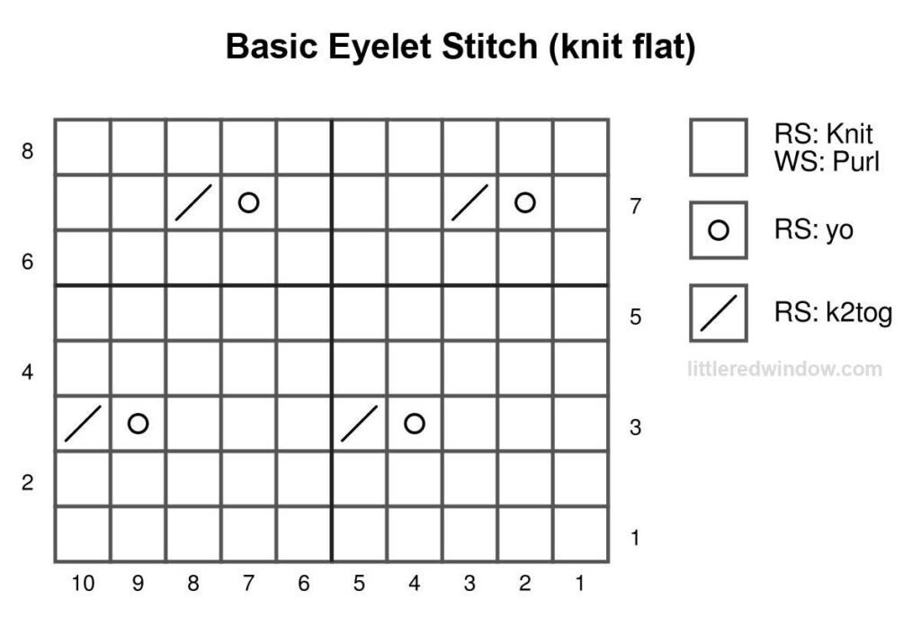 black and white knitting chart showing how to knit basic eyelet stitch flat 10 stitches wide and 8 stitches tall