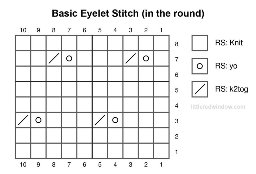 black and white knitting chart showing how to knit basic eyelet stitch in the round 10 stitches wide and 8 stitches tall
