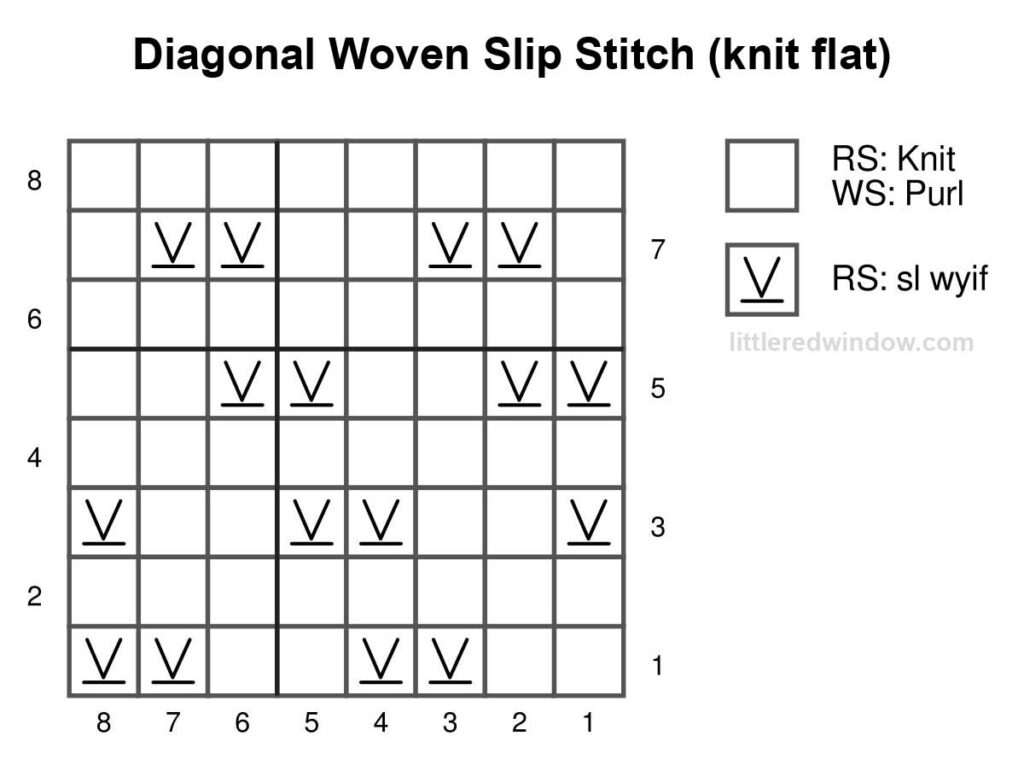 black and white knitting chart showing how to knit diagonal woven slip stitch flat 8 stitches wide and 8 stitches tall