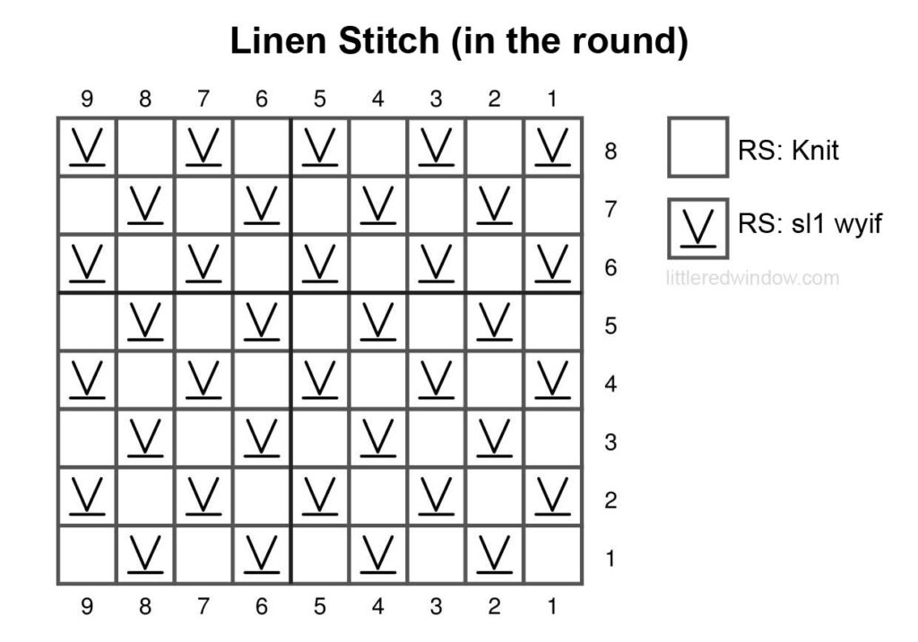 black and white knitting chart showing how to knit linen stitch in the round 9 stitches wide and 8 stitches tall