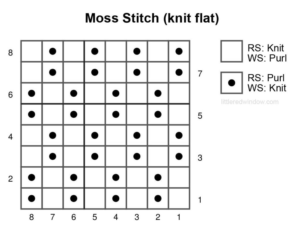 black and white knitting chart showing how to knit American moss stitch flat 8 stitches wide and 8 stitches tall