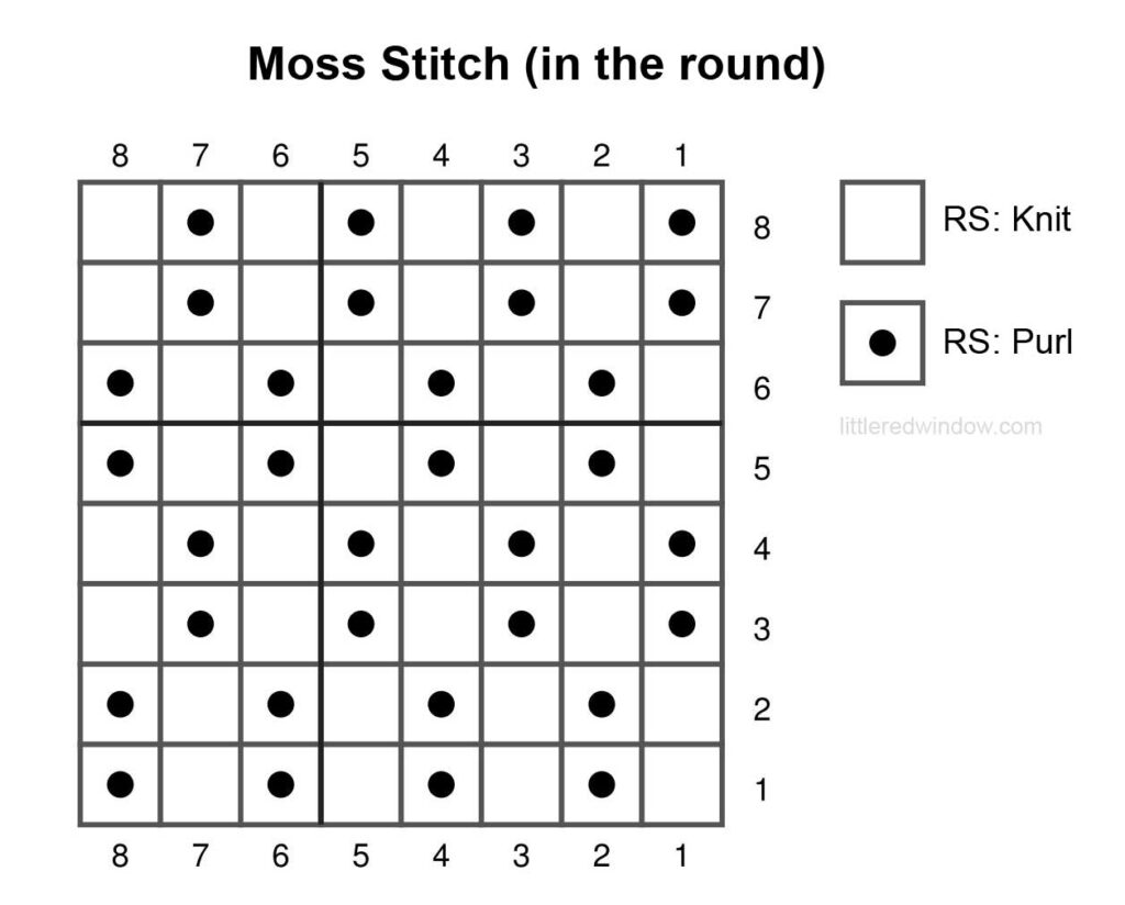 black and white knitting chart showing how to knit American moss stitch in the round 8 stitches wide and 8 stitches tall