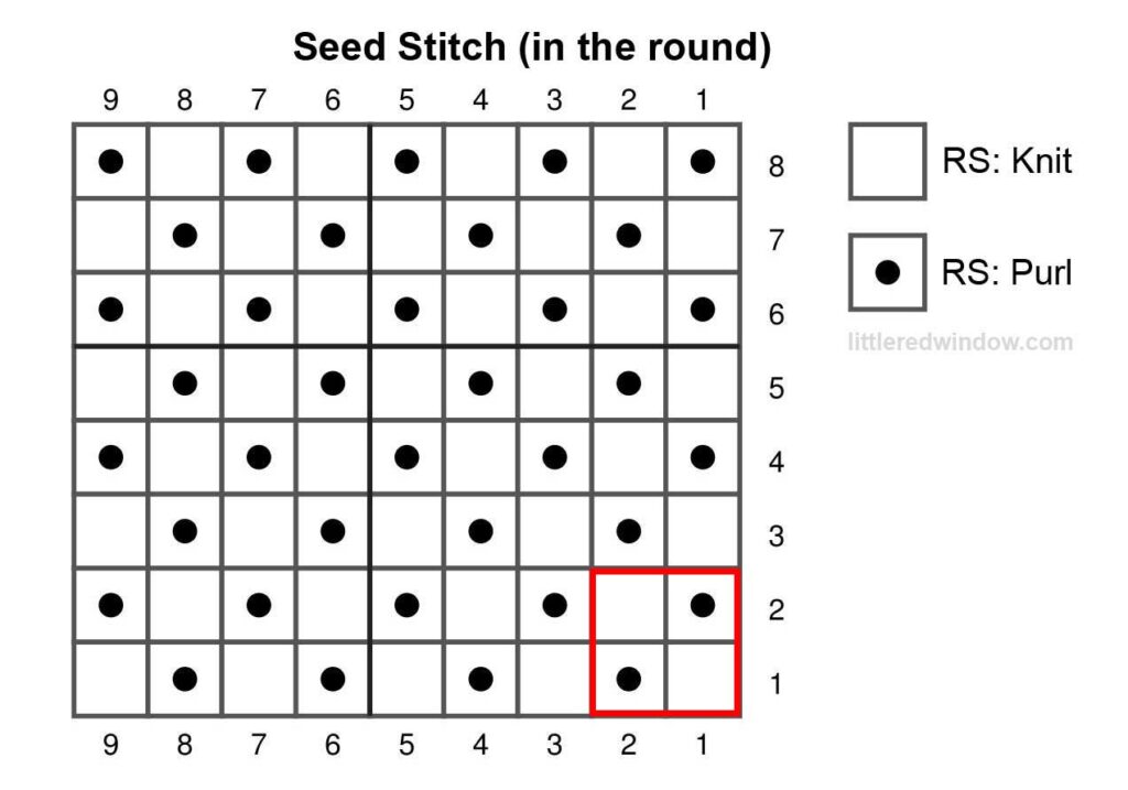 black and white knitting chart showing how to knit seed stitch in the round 8 stitches wide and 8 stitches tall