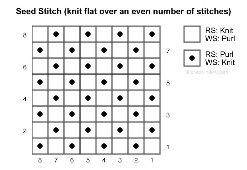 black and white knitting chart showing how to knit seed stitch flat over an even number of stitches 8 stitches wide and 8 stitches tall