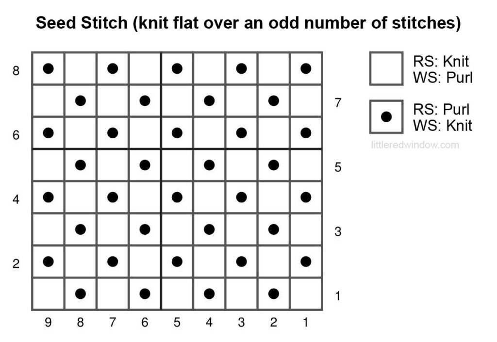 black and white knitting chart showing how to knit seed stitch flat over an odd number of stitches 8 stitches wide and 8 stitches tall
