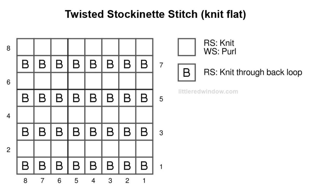 black and white knitting chart showing how to knit twisted stockinette stitch flat 8 stitches wide and 8 stitches tall