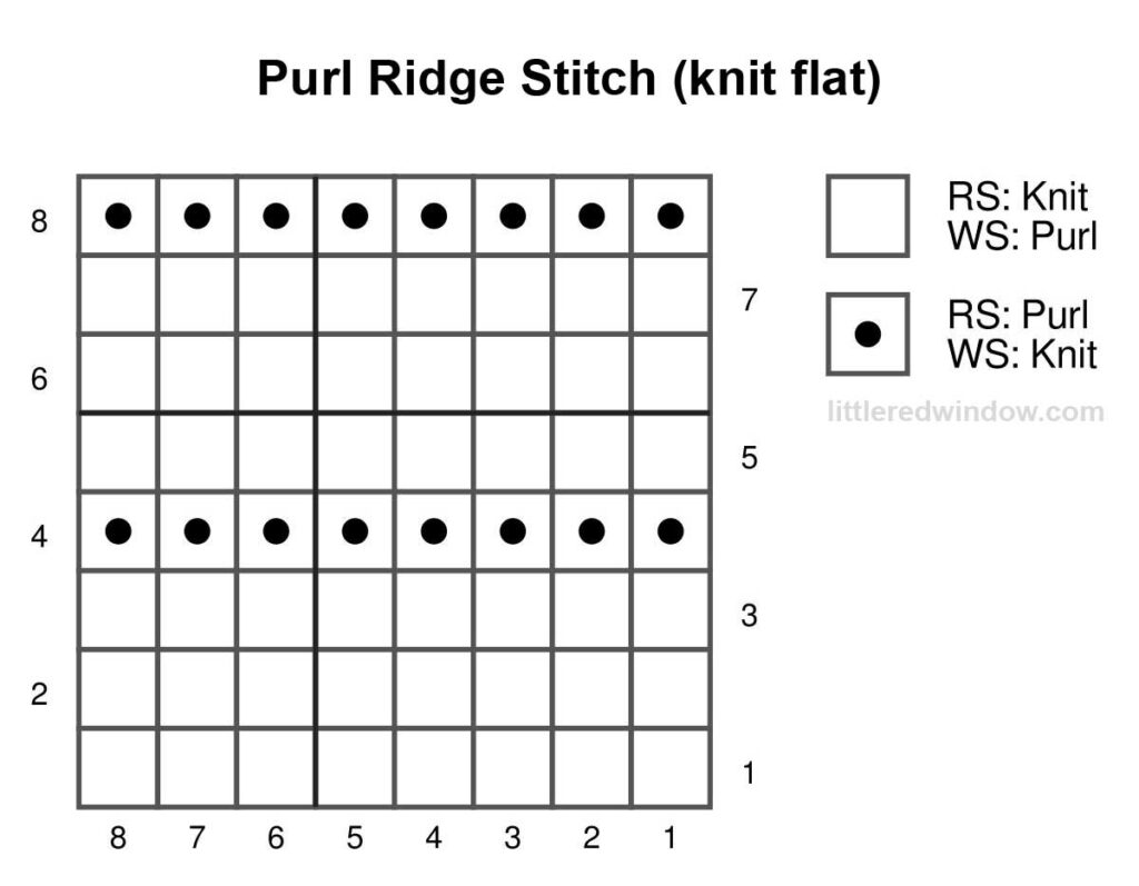 black and white knitting chart showing how to knit purl ridge stitch flat 8 stitches wide and 8 stitches tall