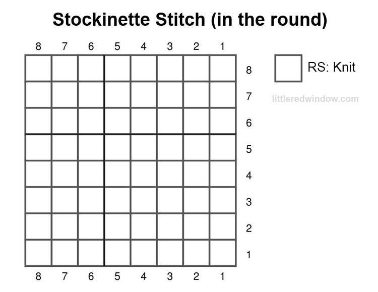 black and white knitting chart showing how to knit stockinette stitch in the round 8 stitches wide and 8 stitches tall