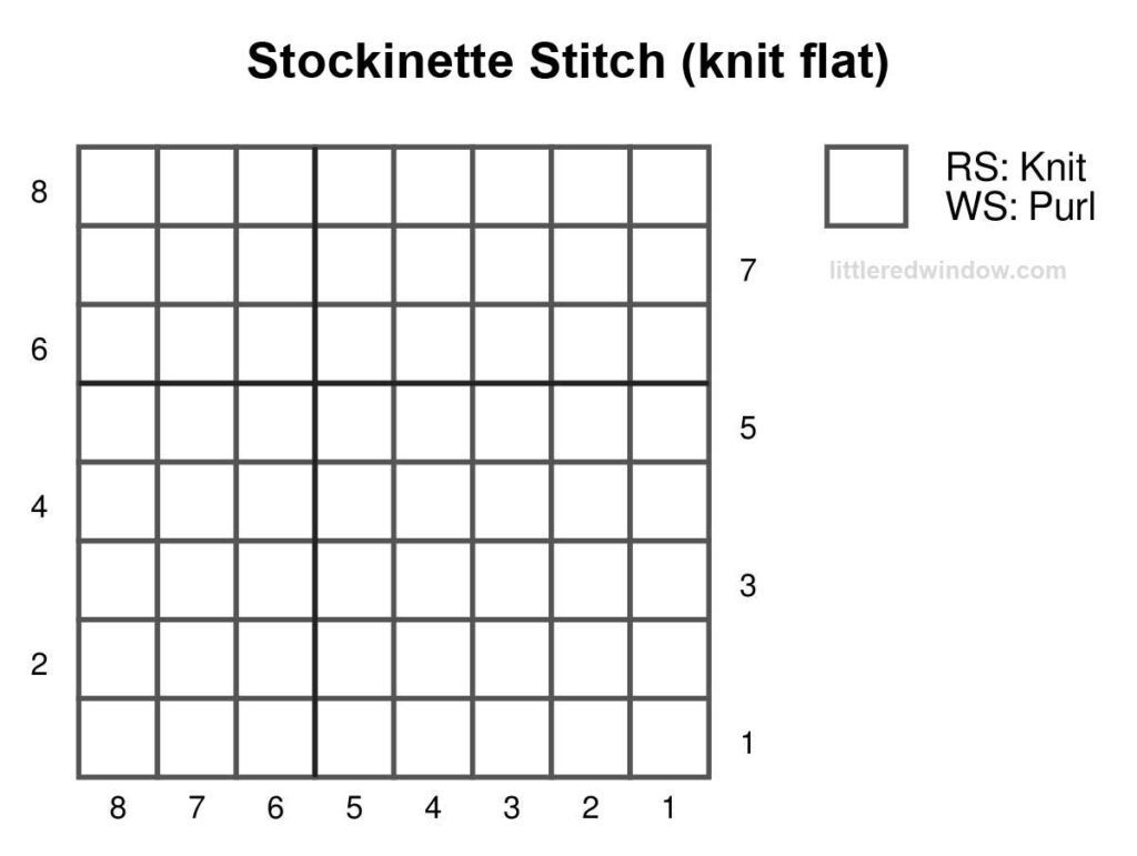 black and white knitting chart showing how to knit stockinette stitch flat 8 stitches wide and 8 stitches tall