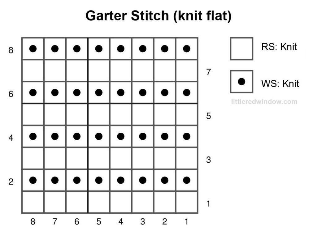 black and white knitting chart showing how to knit garter stitch flat 8 stitches wide and 8 stitches tall