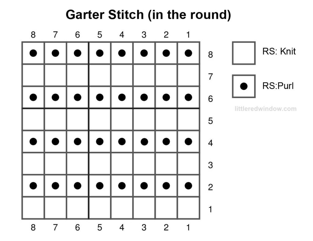 black and white knitting chart showing how to knit garter stitch in the round 8 stitches wide and 8 stitches tall