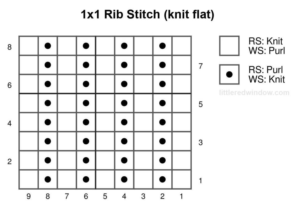 black and white knitting chart showing how to knit 1x1 rib stitch flat 9 stitches wide and 8 stitches tall