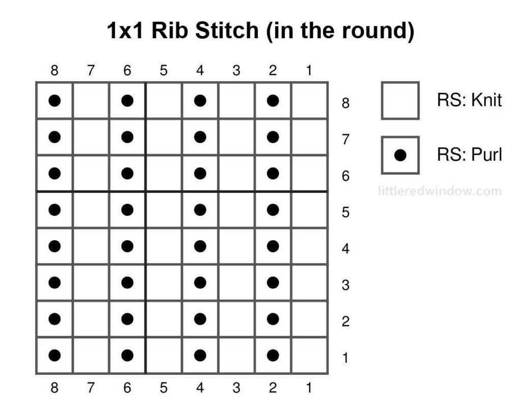 black and white knitting chart showing how to knit 1x1 rib stitch in the round 8 stitches wide and 8 stitches tall