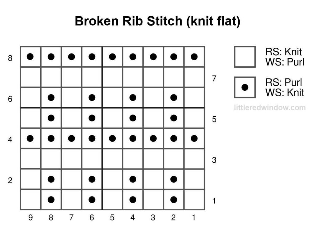 black and white knitting chart showing how to knit broken rib stitch flat 9 stitches wide and 8 stitches tall